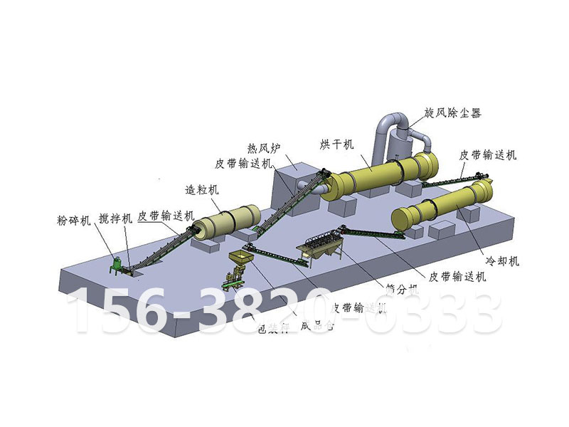 转鼓造粒生产复合肥工艺